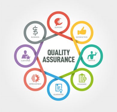 ACMTRAD Quality Assurance